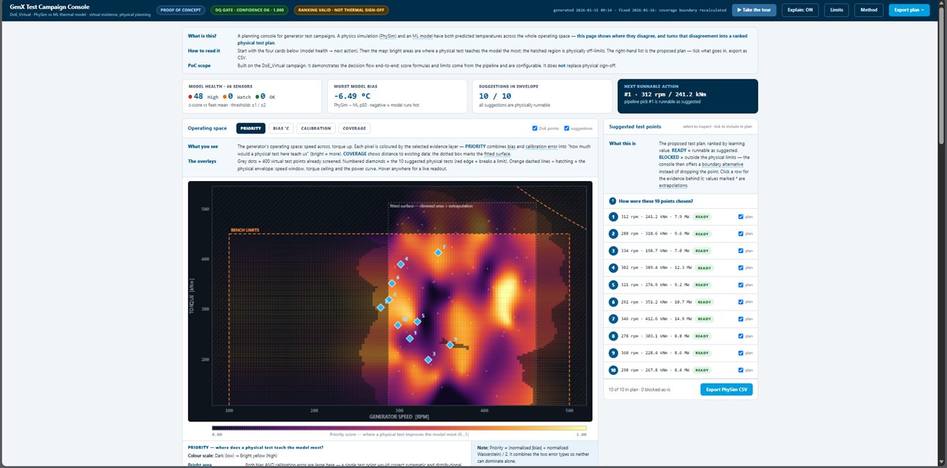 Skærmbillede af In-Silico Dashboard